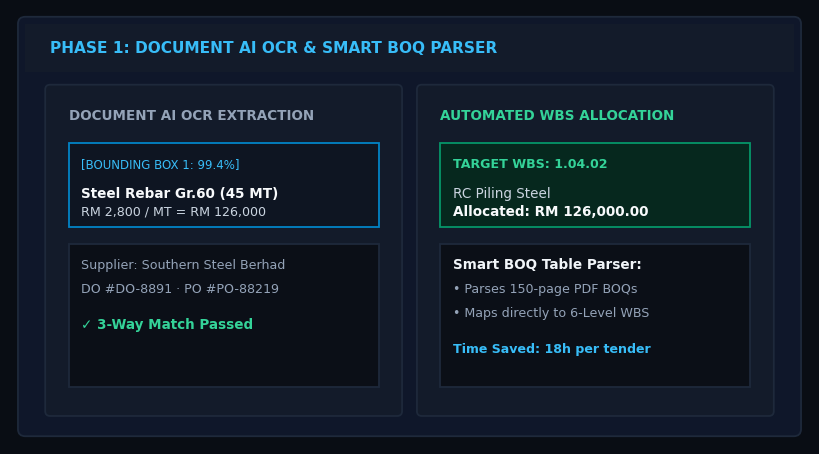 Conversational Analytics & OCR Automation