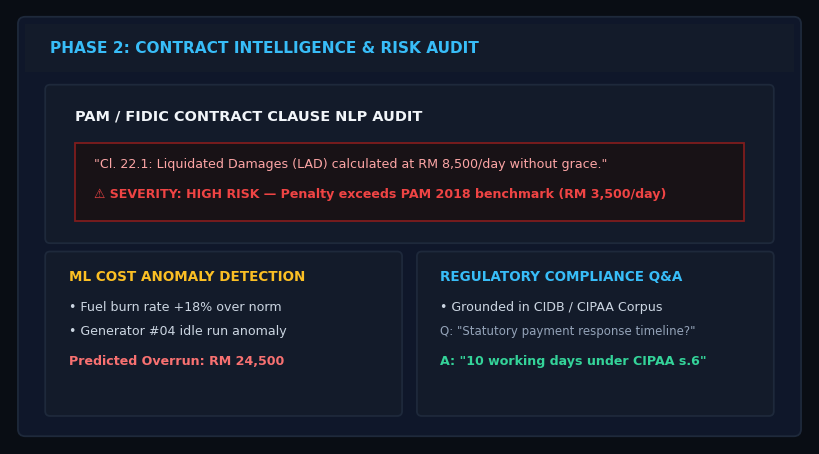 Contract Intelligence & Risk Detection