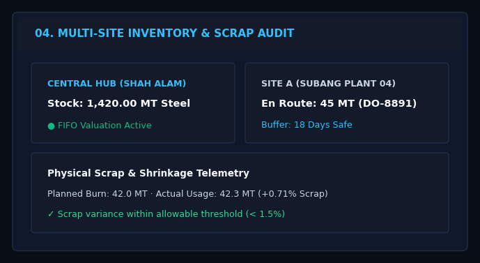 04. Evaporating Inventory Control