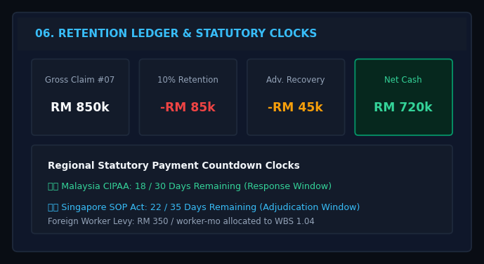 06. Finance & Retention Ledger