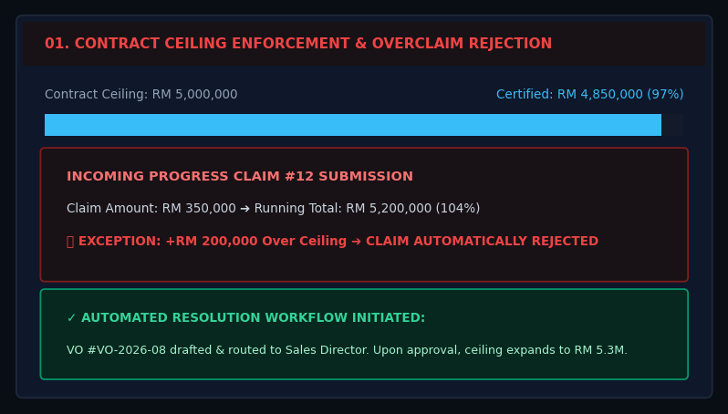 System-Enforced Contract Ceilings & Variation Order Control