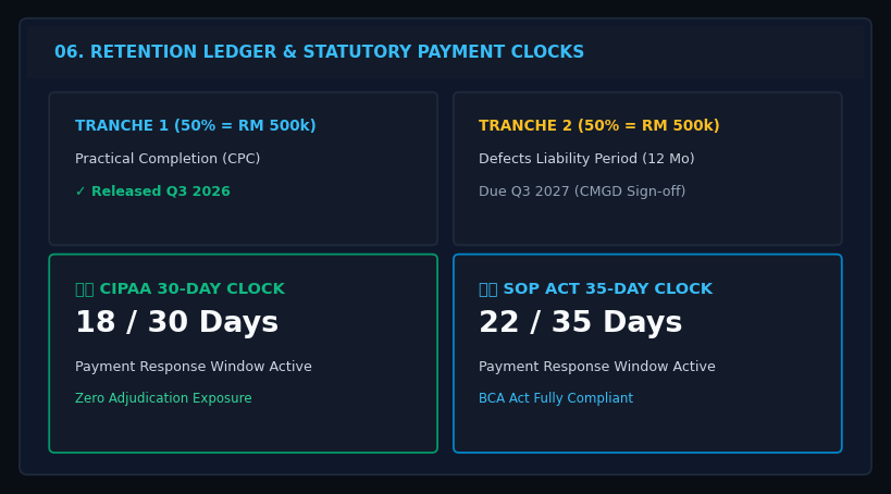 Native Retention Money Ledgers & Statutory Payment Clocks