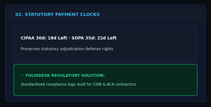 Statutory Payment Clocks