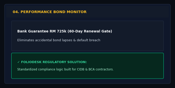 Performance Bond Expiry Trap