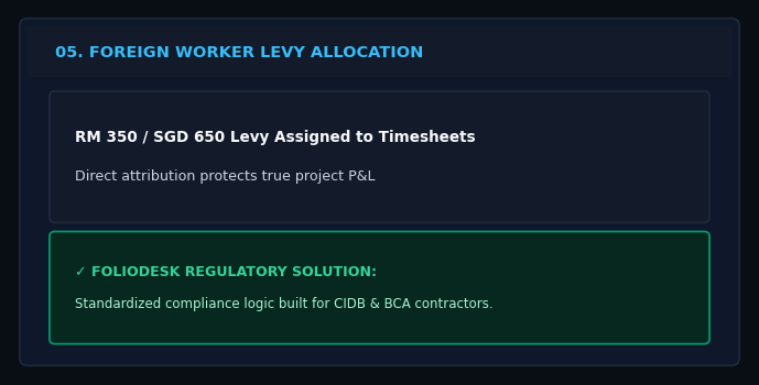Unallocated Foreign Worker Levies